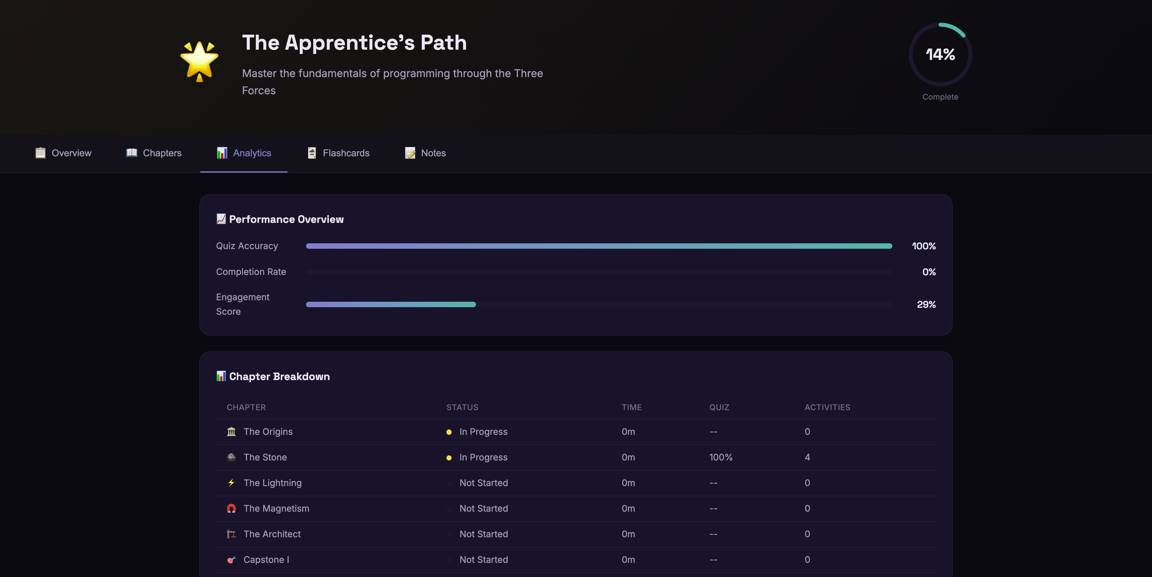 AutoNateAI Course Analytics showing performance overview, quiz accuracy, and chapter breakdown